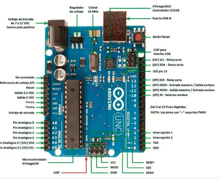 Arduino UNO esquematizado