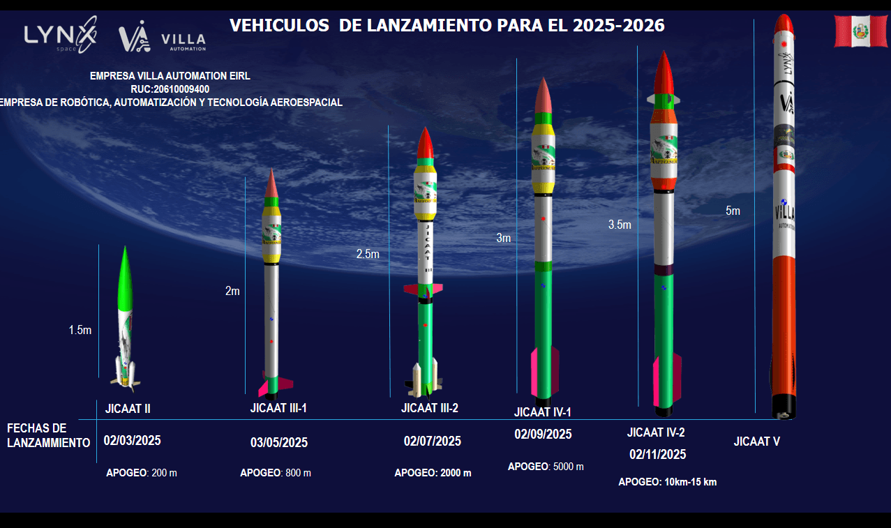 Feria Tecnológica Villa Automation